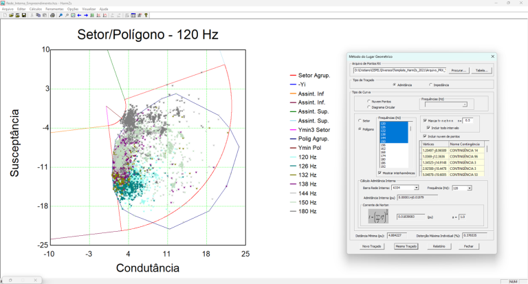 Interface para cálculo das distorções máximas de tensão e traçado dos lugares geométricos de admitâncias